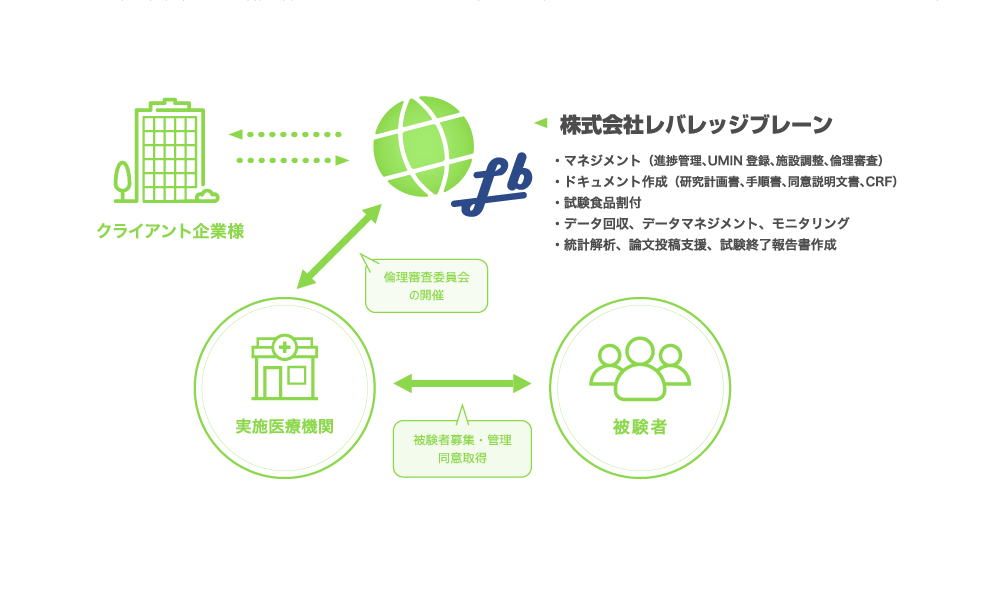 株式会社レバレッジプレーン