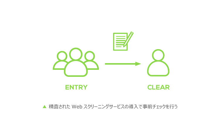食品ヒト臨床試験事業