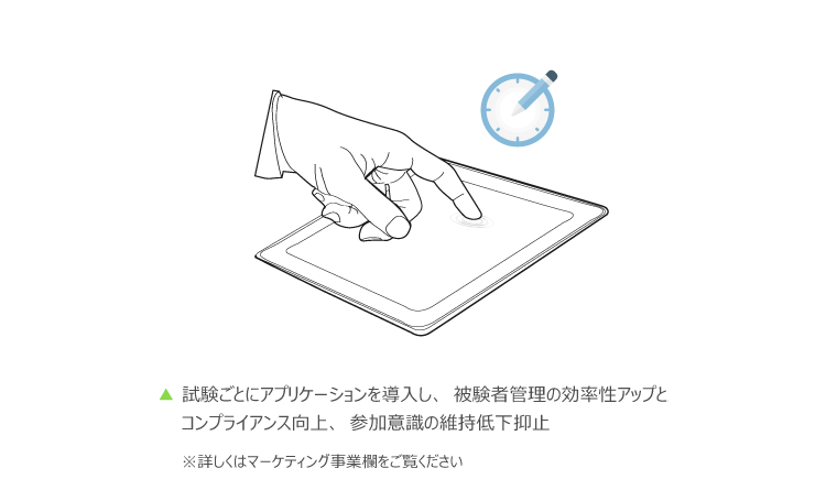 マーケティング事業