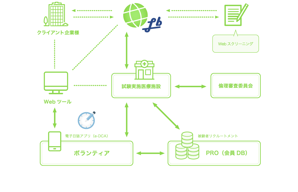 レバレッジブレーンの相関図