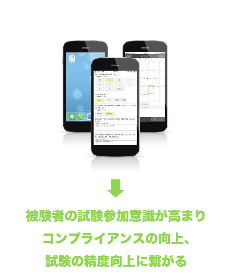 被験者の試験参加意識が高まり、コンプライアンスの向上、試験の精度向上に繋がる
